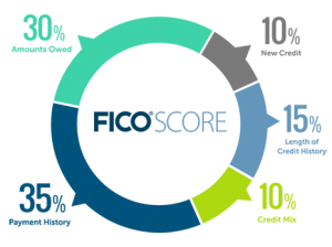 FICO-Score-chart